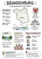 Vorschau - Arbeitsblätter - Lernposter + Arbeitsblätter zum Thema "Brandenburger Tor" + Lösung & MP3 + Infografik - Seite 1
