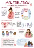 Vorschau - Arbeitsblätter - Lernposter + AB mit Fragen zum Thema "Menstruation" + Lösungsblatt + Mindmap + Infografik - Deckblatt