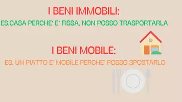 anteprima - Schede informative - L’oggetto del rapporto giuridico: i beni - presentazione - Pagina 2
