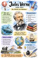 Vorschau - Arbeitsblätter - Lernposter + AB mit Fragen zum Thema "Jules Verne" + Lösungsblatt + Infografik - Deckblatt