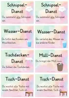 Vorschau - Poster - Kunstdienst Rollenkarten - Organisation Kunstunterricht - Seite 1