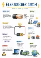 Vorschau - Arbeitsblätter - Lernposter + AB mit Fragen zum Thema "elektrischer Strom" + Lösungsblatt + Mindmap + Infografik - Deckblatt