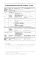 Vorschau - Unterrichtsreihen - New York City - Learning Stations - Seite 3