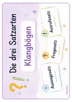 Vorschau - Arbeitsblätter - Satzarten & Satzzeichen – Aussagesatz, Fragesatz, Ausrufesatz - Seite 1