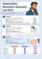 Vorschau - Unterrichtsreihen - Materialpaket Relativsätze Lektionen A2-B1 - DaF DaZ - Seite 2