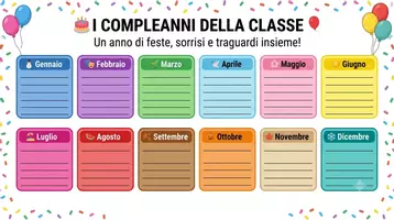 anteprima - Poster - cartellone compleanni - Pagina 1