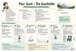 Vorschau - Arbeitsblätter - Peer Gynt Unterrichtsreihe Klasse 5 - Materialpaket - Seite 2
