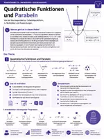 Vorschau - Unterrichtsreihen - Quadratische Funktionen und Parabeln Klasse 9 | Scheitelpunktform, Nullstellen & pq-Formel - Deckblatt