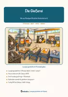 Vorschau - Arbeitsblätter - Die Gießerei – Lesespurgeschichte mit Rätselaufgaben (Klasse 9) - Seite 1