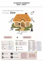 Vorschau - Arbeitsblätter - Passé composé mit être | Französisch - Seite 2