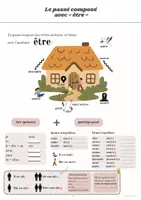 Vorschau - Arbeitsblätter - Passé composé mit être | Französisch - Deckblatt
