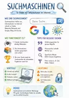 Vorschau - Arbeitsblätter - Lernposter + Arbeitsblätter zum Thema "Suchmaschine" + Lösung & MP3 + Mindmap + Infografik - Deckblatt