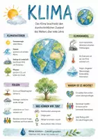Vorschau - Arbeitsblätter - Lernposter + Arbeitsblätter zum Thema "Klima" + Lösung & MP3 + Mindmap + Infografik - Deckblatt