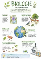 Vorschau - Arbeitsblätter - Lernposter + Arbeitsblätter zum Thema "Biologie" + Lösung & MP3 + Mindmap + Infografik - Deckblatt