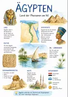 Vorschau - Arbeitsblätter - Lernposter + Arbeitsblätter zum Thema "Ägypten" + Lösung & MP3 + Mindmap + Infografik - Deckblatt