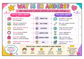 Voorbeeld - Groep 1,2 en 3!!! - Gouden Weken Surprise Party 2.0 - Pagina 3