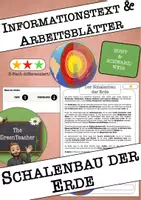 Vorschau - Arbeitsblätter - Schalenbau der Erde Arbeitsblätter Klasse 5–7 – Informationstext & Übungen (3-fach differenziert, Erdkunde) - Deckblatt