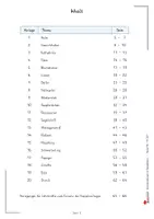 Vorschau - Arbeitsblätter - Symmetrieübungen mit Spiegelbildern | Mathematik Geometrie Klasse 3-6 GS SEK | Achsensymmetrie, Quadratgitter, Spiegelbilder zeichnen, Feinmotorik, räumliches Denken | differenzierte Arbeitsblätter Kopiervorlagen Vertretungsstunden mit Lösungen - Seite 2