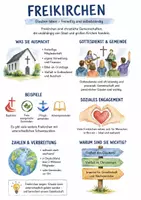 Vorschau - Arbeitsblätter - Lernposter + AB mit Fragen zum Thema "Freikirche" + Lösungsblatt + Mindmap + Infografik - Deckblatt