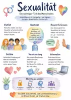 Vorschau - Arbeitsblätter - Lernposter + Arbeitsblätter zum Thema "Sexualität" + Lösung & MP3 + Mindmap + Infografik - Deckblatt