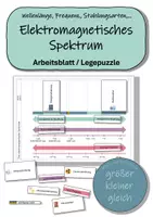 Vorschau - Arbeitsblätter - Elektromagnetisches Spektrum - Arbeitsblatt / Legepuzzle - Deckblatt