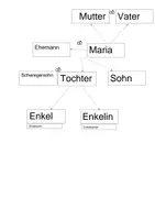 Vorschau - Arbeitsblätter - Familienstammbaum, A1, Übungsblätter zum ausfüllen DaF - Deckblatt