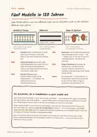 Vorschau - Stundenentwürfe - Biomembran und Transport — Zellbiologie kompakt, Teil 3 - Seite 3