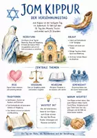Vorschau - Arbeitsblätter - Lernplakat + AB mit Fragen zum Thema "Jom Kippur" + Lösungsblatt + Mindmap + Infografik - Deckblatt