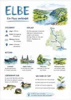 Vorschau - Arbeitsblätter - Lernposter + Arbeitsblatt zum Thema "Elbe" + Onlineübung & MP3 + Mindmap + Infografik - Deckblatt