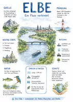 Vorschau - Arbeitsblätter - Lernposter + AB mit Fragen zum Thema "Elbe" + Lösungsblatt + Mindmap + Infografik - Deckblatt