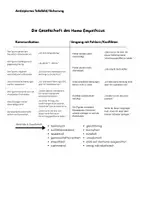 Vorschau - Arbeitsblätter - Homo Empathicus: Merkmale der Gesellschaft - Seite 1