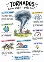 Vorschau - Arbeitsblätter - Lernposter + AB mit Fragen zum Thema "Tornados" + Lösungsblatt + Mindmap + Infografik - Deckblatt