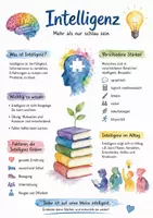 Vorschau - Arbeitsblätter - Lernposter + Arbeitsblätter zum Thema "Intelligenz" + Lösung & MP3 + Mindmap + Infografik - Deckblatt