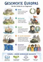 Vorschau - Arbeitsblätter - Lernposter + Arbeitsblätter zum Thema "Geschichte Europas" + Lösung & MP3 + Mindmap + Infografik - Deckblatt