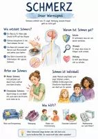 Vorschau - Arbeitsblätter - Lernposter + AB mit Fragen zum Thema "Schmerz" + Lösungsblatt + Infografik - Deckblatt