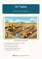 Vorschau - Arbeitsblätter - Der Tagebau – Lesespurgeschichte mit Rätselaufgaben (Klasse 9) - Seite 1
