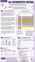 Vorschau - Unterrichtsreihen - ⚛️ Das Periodensystem verstehen & seine Geschichte entdecken | Chemie Klasse 9/10| Arbeitsblätter, Lösungen, Einstieg & Partner-Ausstieg 🔬📚 - Deckblatt