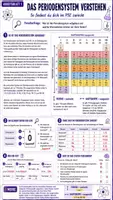 Vorschau - Unterrichtsreihen - ⚛️ Das Periodensystem verstehen & seine Geschichte entdecken | Chemie Klasse 9/10| Arbeitsblätter, Lösungen, Einstieg & Partner-Ausstieg 🔬📚 - Seite 3