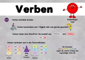 Vorschau - Fördermaterial/Inklusion - Verben im Wortartenland - Tafelmaterial - Seite 2