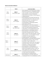 Vorschau - Stationenlernen - Stationenlernen Werstattunterricht Judentum - Seite 2