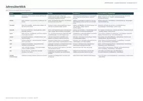 Vorschau - Lehrpläne/Lehrermaterial - Jahresplanung 2. Klasse Volksschule 2026/27, Österreich - alle Fächer - Seite 2