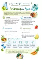 Vorschau - Poster - Ernährung und Sport - Seite 1