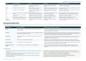 Vorschau - Lehrpläne/Lehrermaterial - Jahresplanung 2026/27 4. Klasse Volksschule, Österreich - alle Fächer - Seite 2