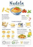 Vorschau - Arbeitsblätter - Lernposter + AB mit Fragen zum Thema "Nudeln" + Lösungsblatt + Mindmap + Infografik - Deckblatt