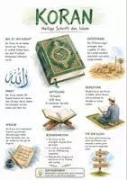 Vorschau - Arbeitsblätter - Lernposter + Arbeitsblatt "Koran" + Onlineübung & MP3 + Mindmap + Infografik - Deckblatt