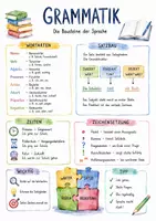 Vorschau - Arbeitsblätter - Lernplakat + Arbeitsblätter zum Thema "Grammatik" + Lösung & MP3 + Mindmap + Infografik - Deckblatt