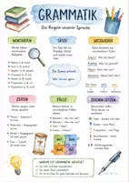 Vorschau - Arbeitsblätter - Lernposter + AB mit Fragen zum Thema "Grammatik" + Lösungsblatt - Deckblatt