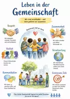 Vorschau - Arbeitsblätter - Lernplakat + AB mit Dialog zum Thema "Leben in der Gemeinschaft" - Deckblatt
