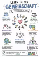 Vorschau - Arbeitsblätter - Lernplakat + AB mit Dialog zum Thema "Leben in der Gemeinschaft" - Seite 3