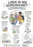 Vorschau - Arbeitsblätter - Lernplakat + AB mit Dialog zum Thema "Leben in der Gemeinschaft" - Seite 2